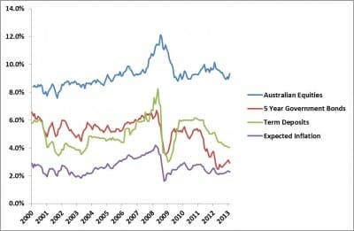 vanEyk_Chart3