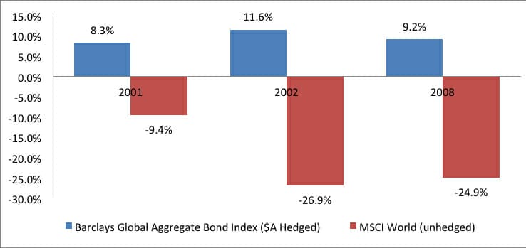 131023_MLC_bonds_graph