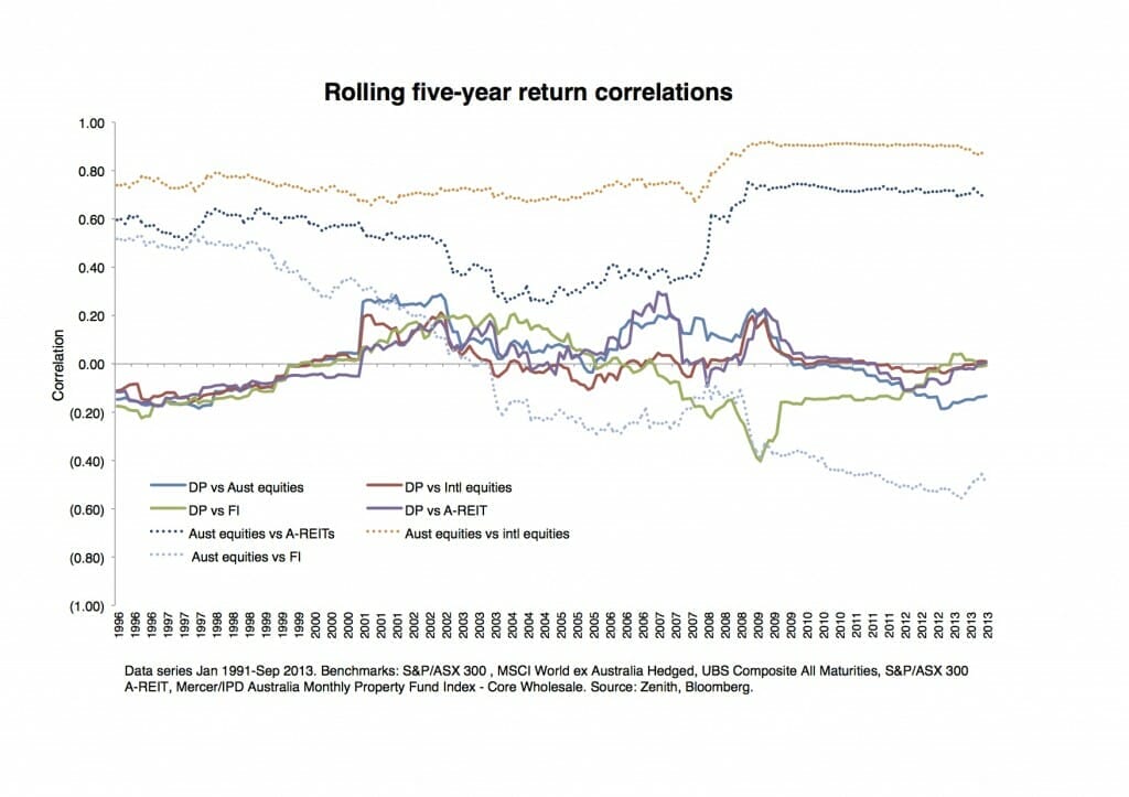 1312 - Other peoples money chart 1