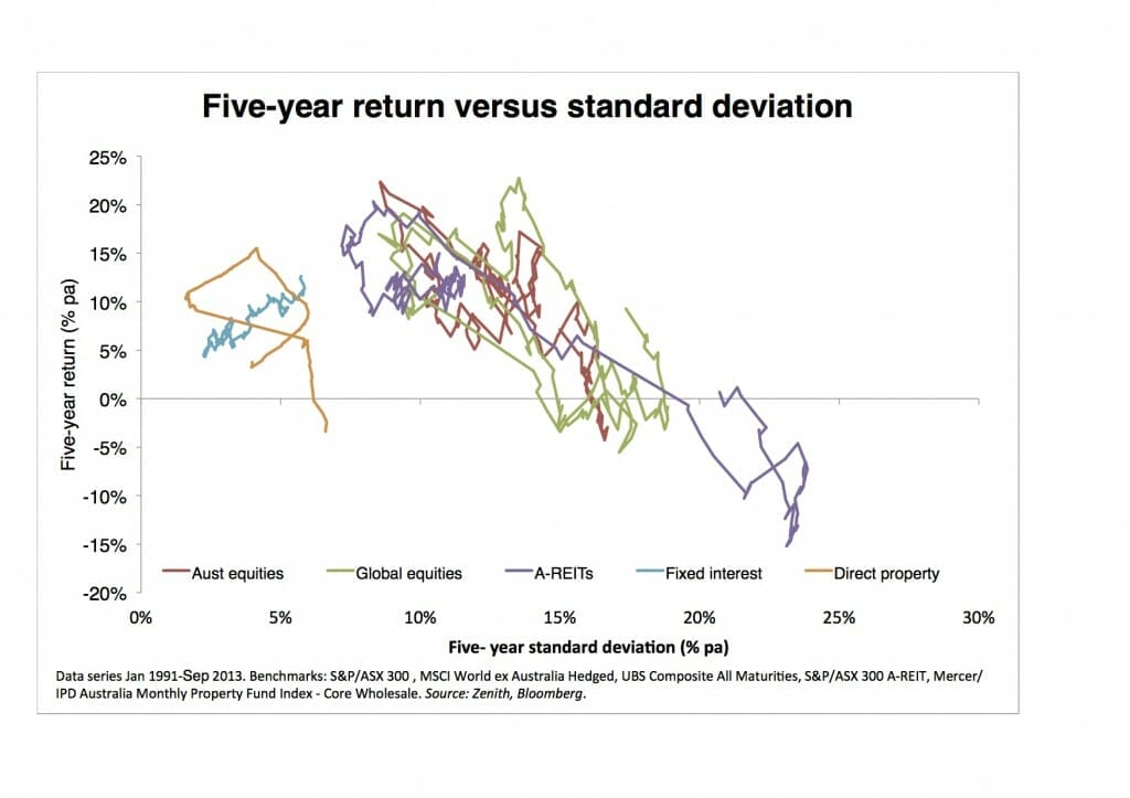 1312 - Other peoples money chart 2