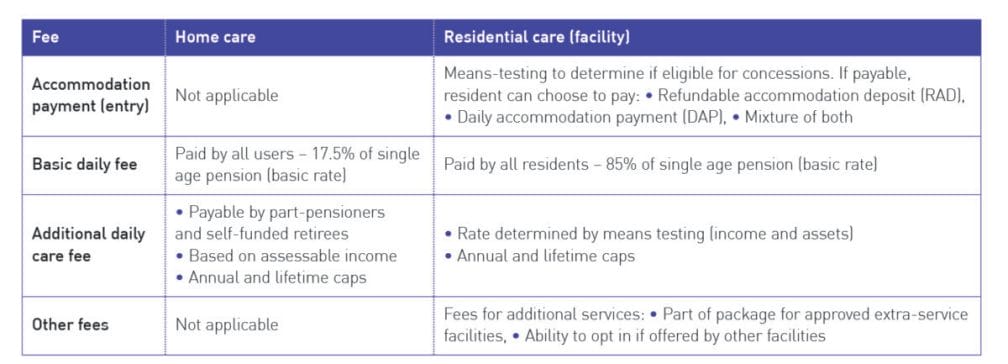 Aged care table Aged care table