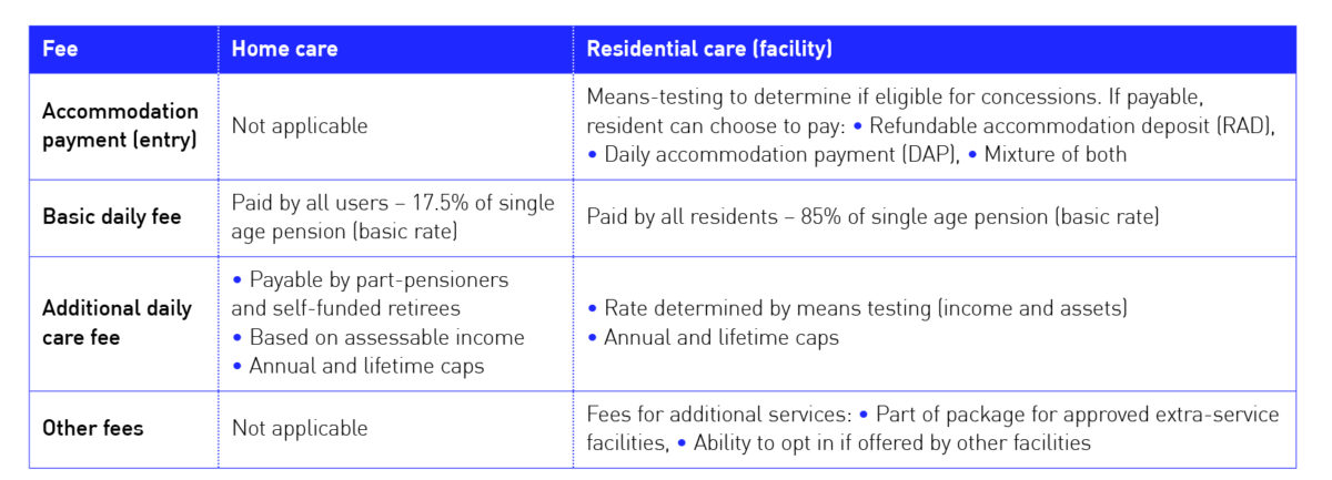 Aged care table Aged care table