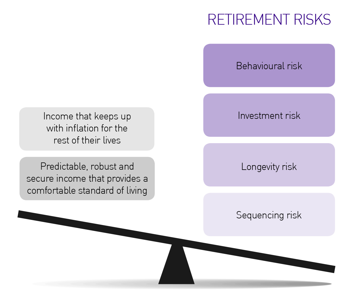 Risks chart Risks chart