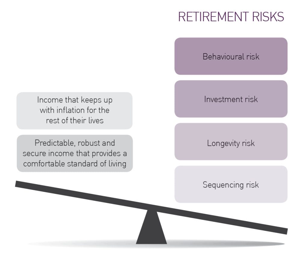 Risks chart Risks chart