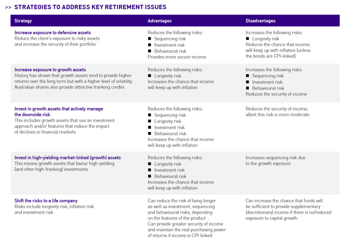 Risks table Risks table