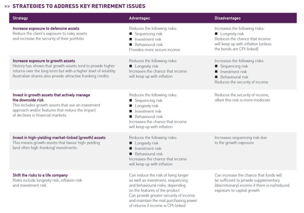 Risks table Risks table