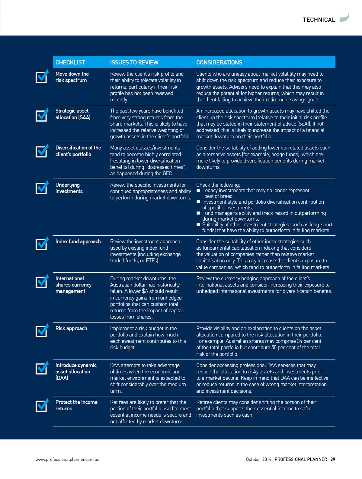 Portfolio health checklist