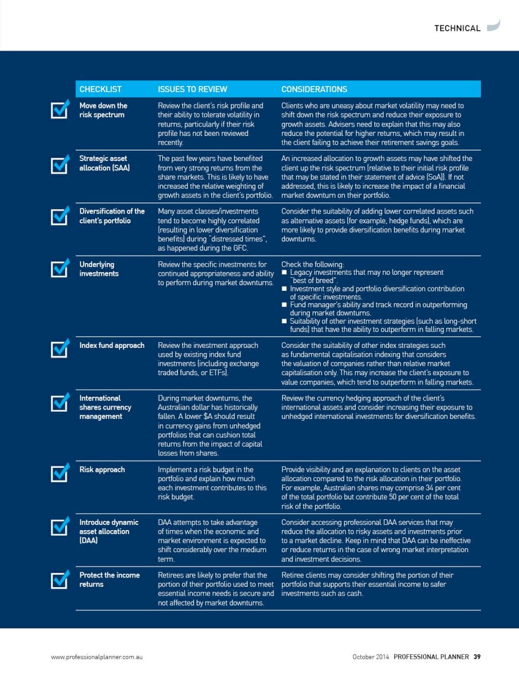 Portfolio health checklist Portfolio health checklist