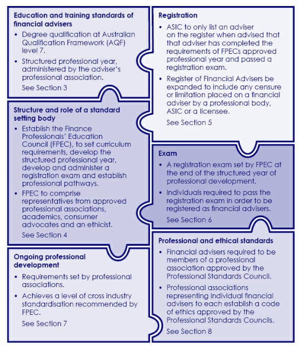 Core elements of the PJC model