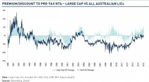 150511---Other-People's-Money-Chart