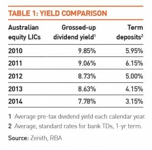 150511---Other-People's-Money-Table