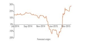 150522---Bewley-Chart-2