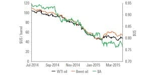 150522---Bewly-Chart-1