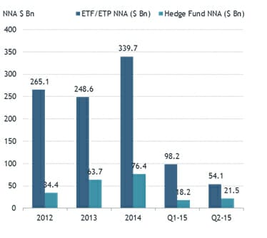 150721 - ETFGI table 2