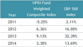 150721- ETFGI table