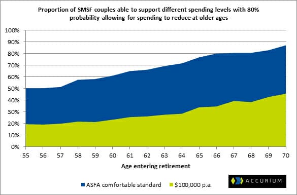 150825 Accurium chart