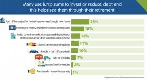 Superannuation-Policy-for-Post-Retirement-Infographic-12