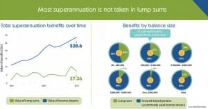 Superannuation-Policy-for-Post-Retirement-Infographic-13
