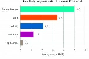 PP Chart_Sept 2015_1