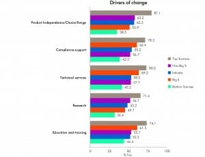 PP Chart_Sept 2015_3