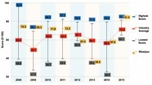 151104 - CoreData chart