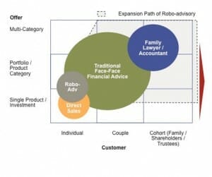 Source: A.T. Kearney