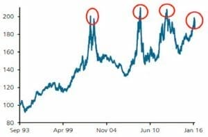160727---Nathan-Bell-chart-1