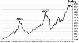 160727---Nathan-Bell-chart-2