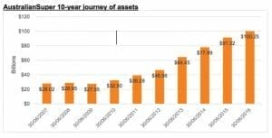 AustralianSuper