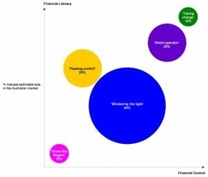 female-financial-topologies