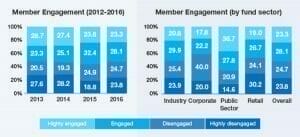 160808---Member-engagement