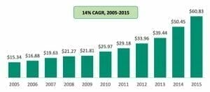 160816---Bell-Chart-3