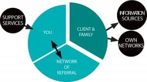 160907---Aged-care-chart