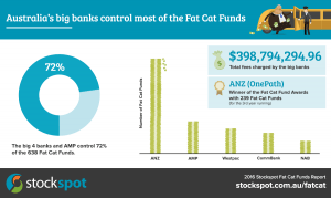 infographic-big-banks
