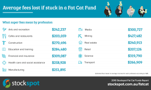 infographic-profession