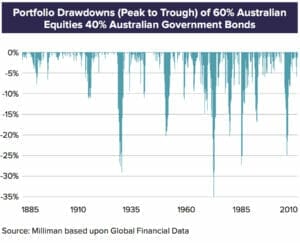 161130-miles-chart-2