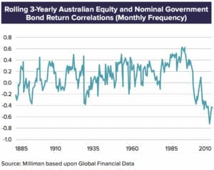 191130-miles-chart-1