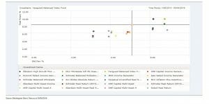 objectives-based-funds-full