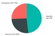 161214-moneysoft-chart-1