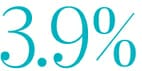 3.9%