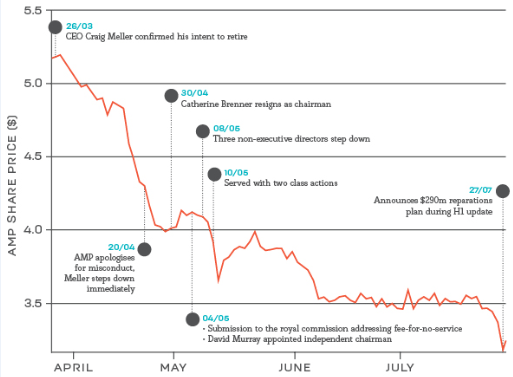 This month in brief