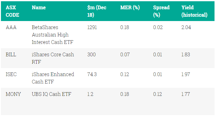 table from asx